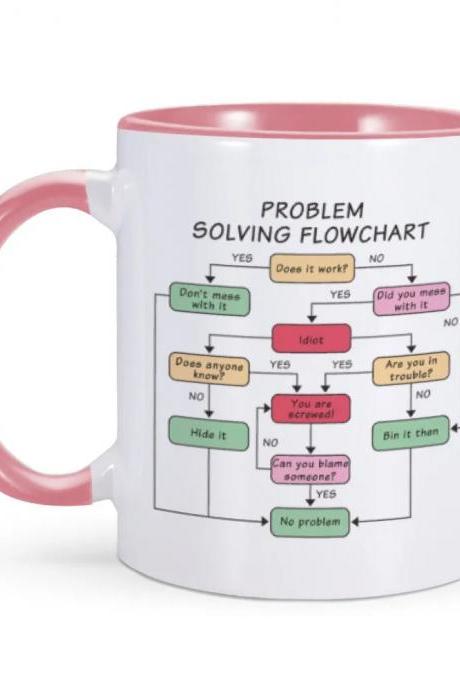 Funny Problem Solving Flowchart Ceramic Coffee Mug